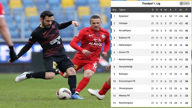 Ã‡ORUM FK, BÄ°R BASAMAK GERÄ°LEDÄ°