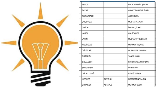 AK PARTÄ° Ä°LÃ‡E ADAYLARI BELLÄ° OLDU